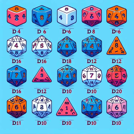 D&D Dice: Which is Which - Your Ultimate Guide to Dungeons & Dragons Dice